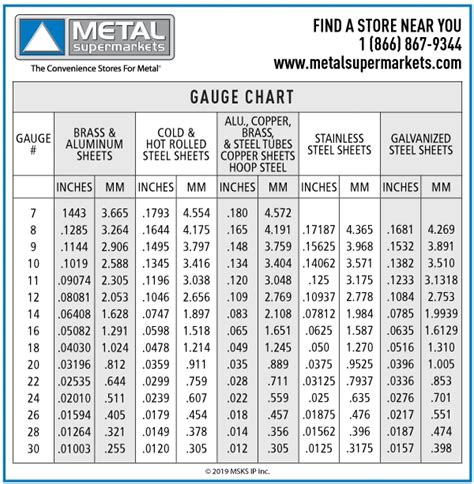 sheet metal gauge diagram|galvanized steel sheet thickness gauge.